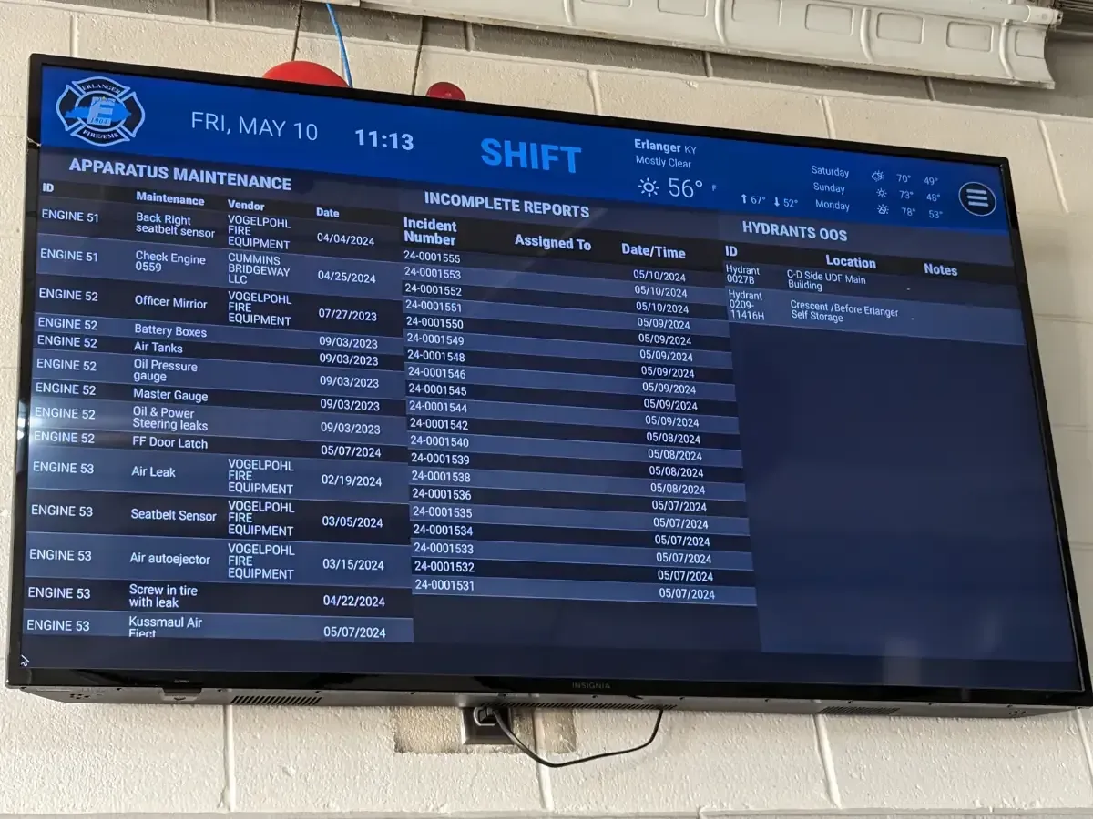 Kentucky Department Builds On Dashboard Usage Over a Decade