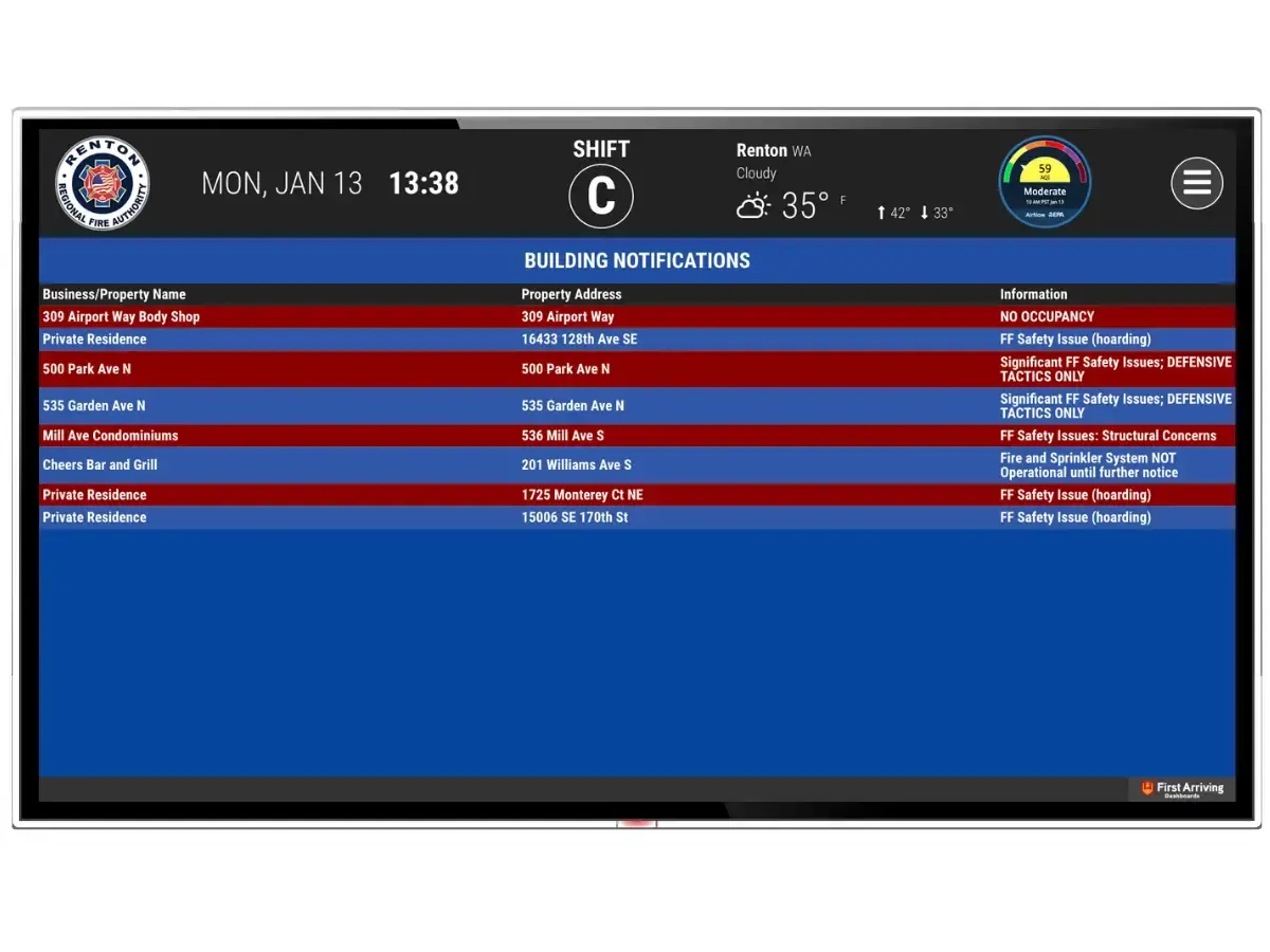 Renton (WA) Regional Fire Authority Praises Dashboards' Impact as "Visual Intercom"