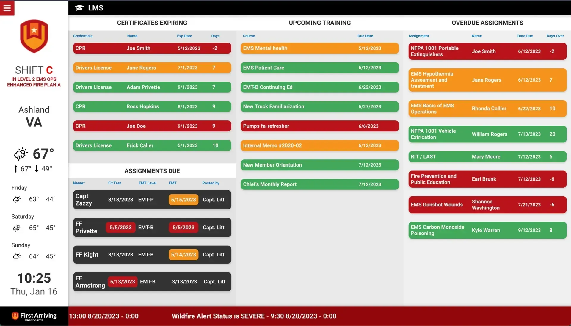 Fire department shift management dashboard showing certificates expiring, upcoming training, and overdue assignments for