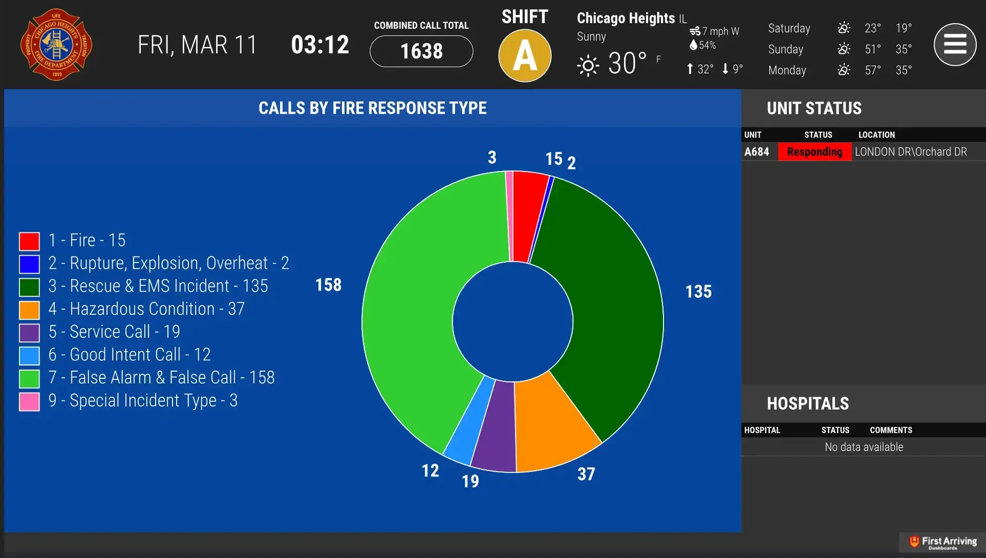 Digital Dashboards Make Communication Easier for Chicago Heights (IL) Fire Department