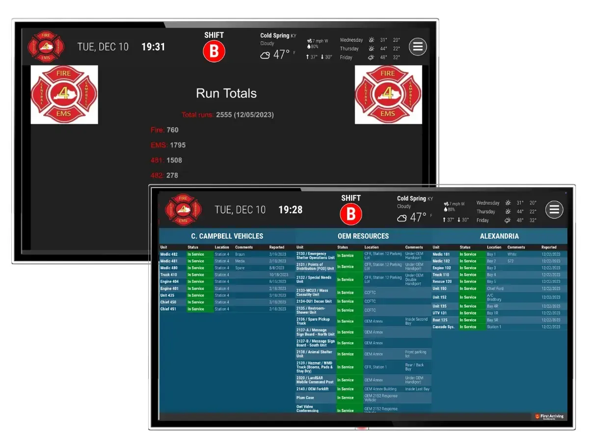 Central Campbell Fire District Increases Communication Countywide with Implementation of First Arriving Dashboards