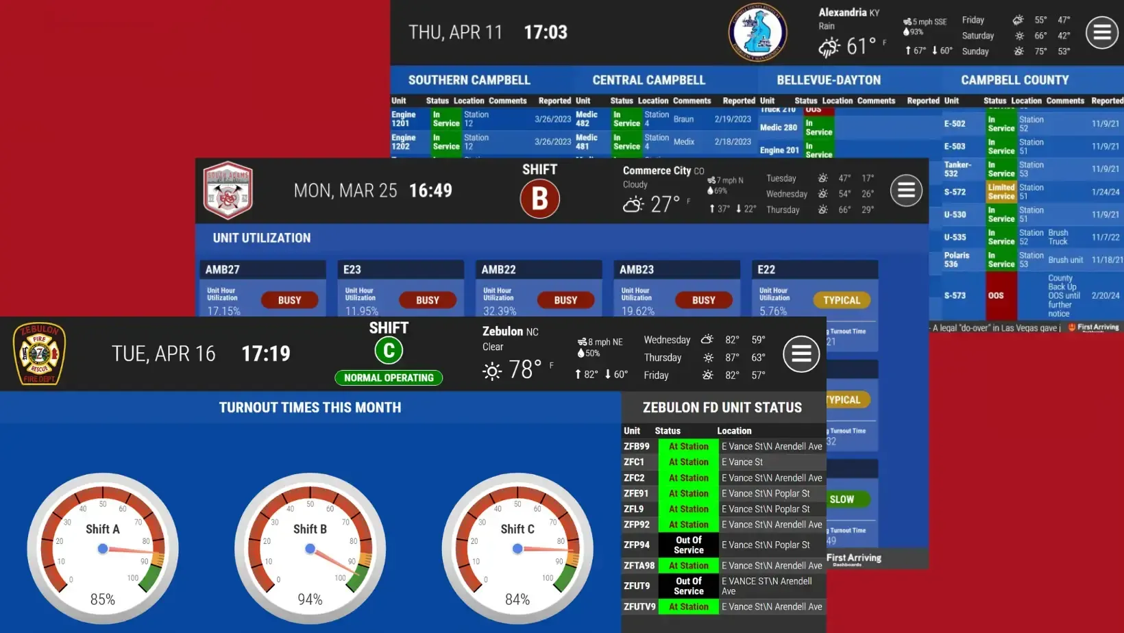 Improving Fire Department Internal Communications with First Arriving’s Dashboards