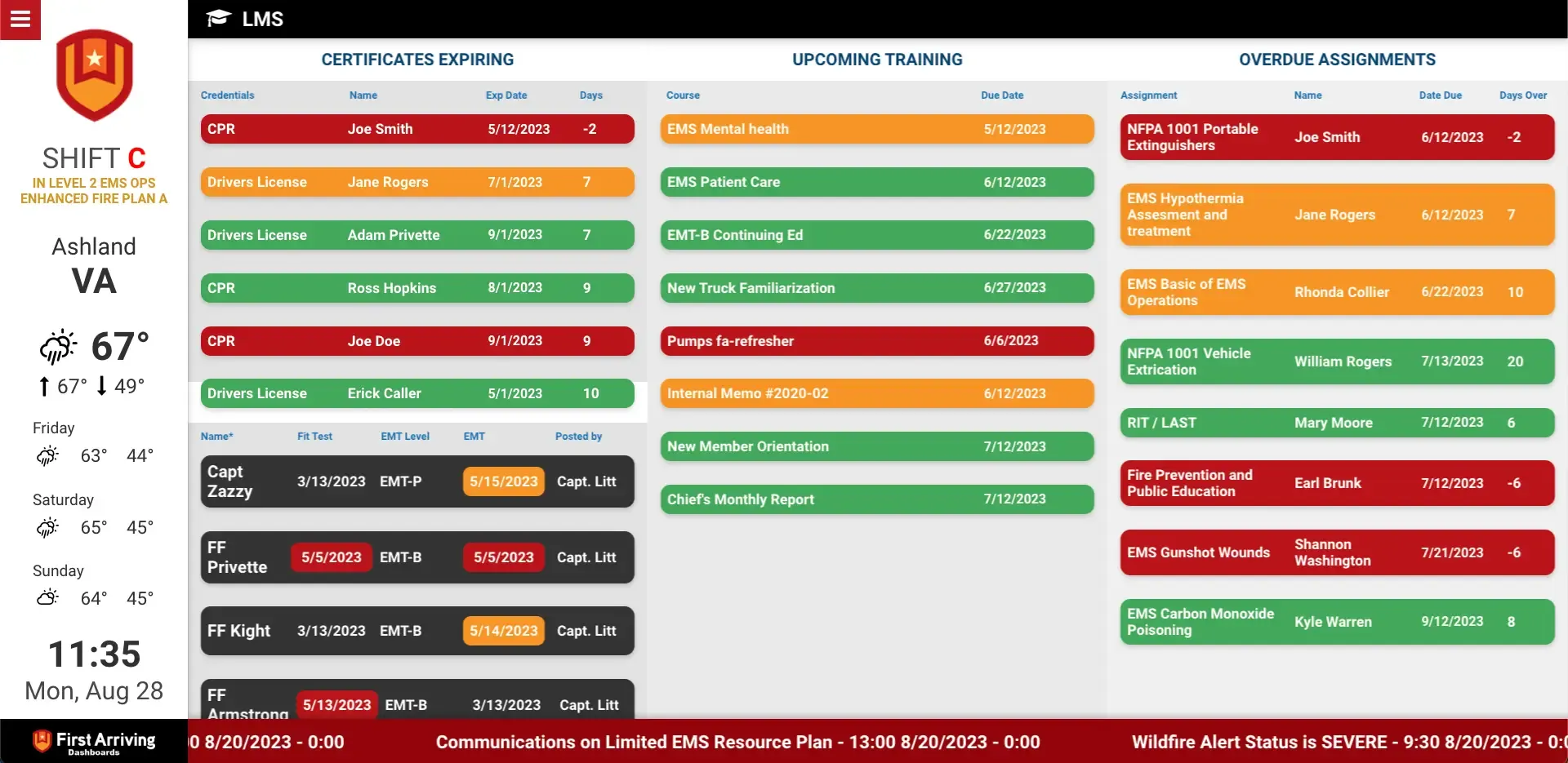 How Fire Departments Use Dashboards to Track Certification Expirations