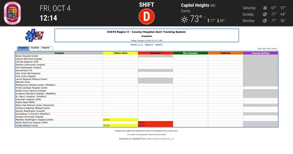 PG County Dashboard Overview