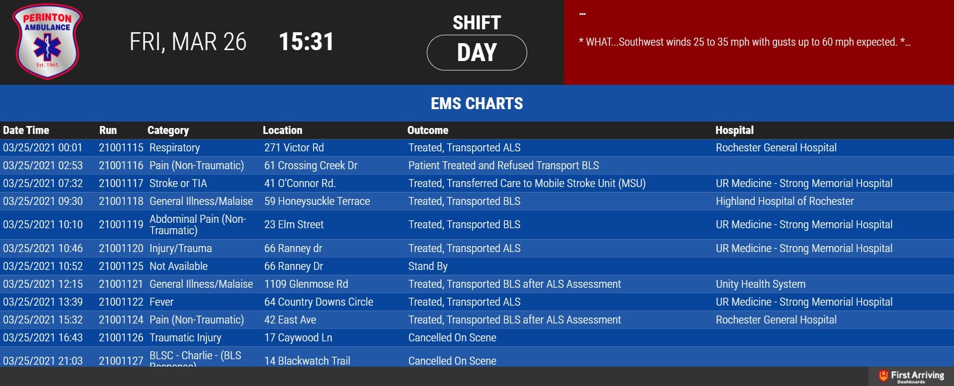 Dashboards Prove More Customizable Than Custom-Built System for NY EMS Chief