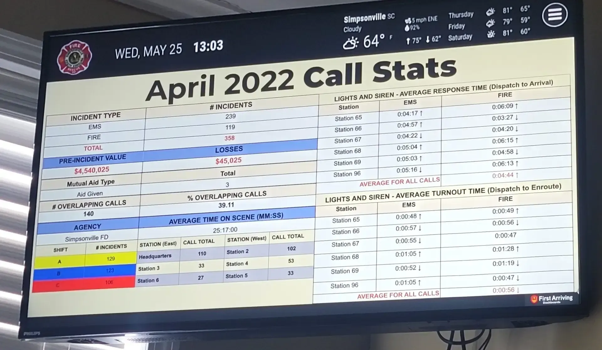 Digital Dashboards Keep Information in Front of Simpsonville (SC) Firefighters