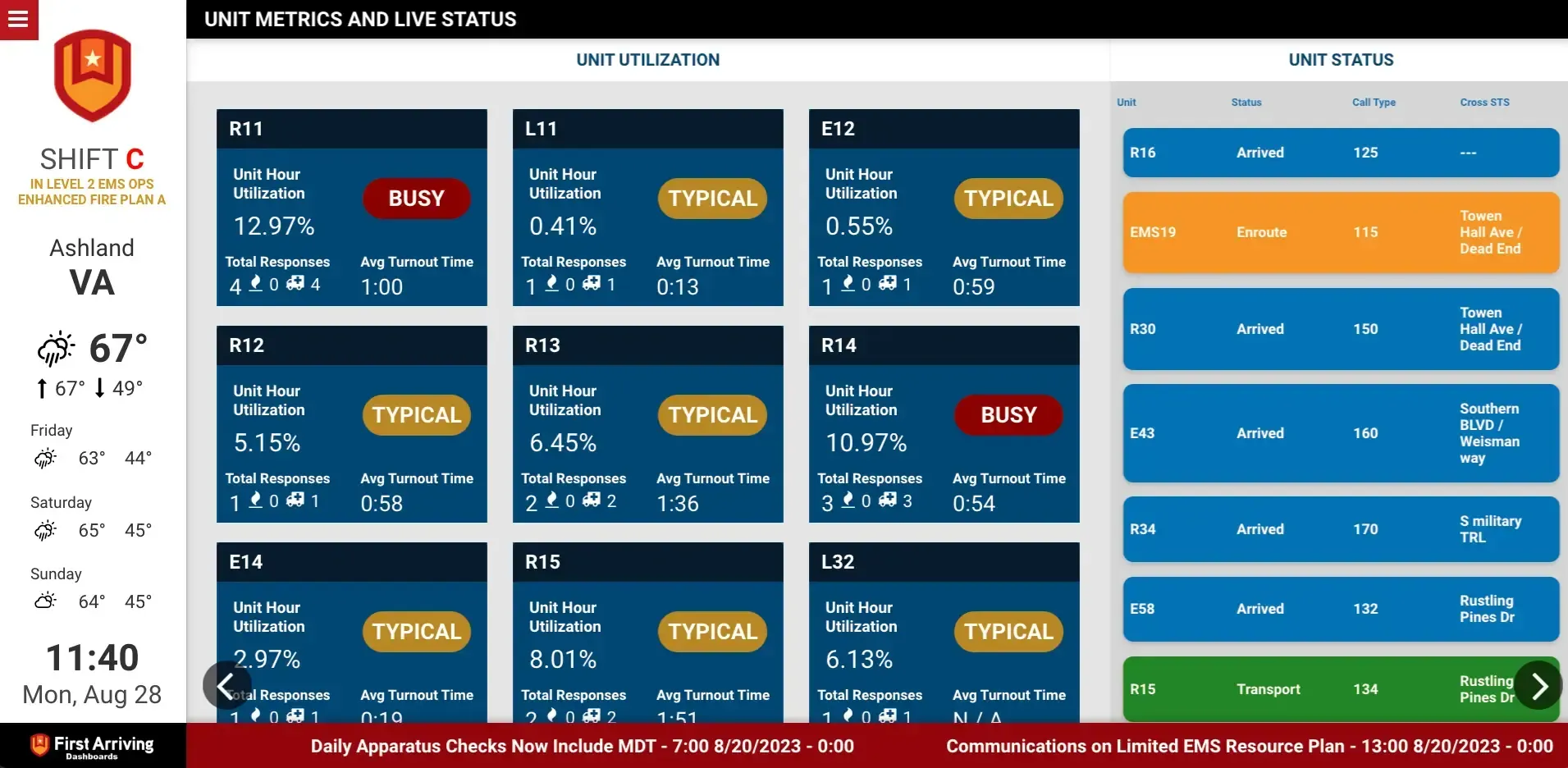 Harnessing Big Data Analytics for Better Fire Department Decisions
