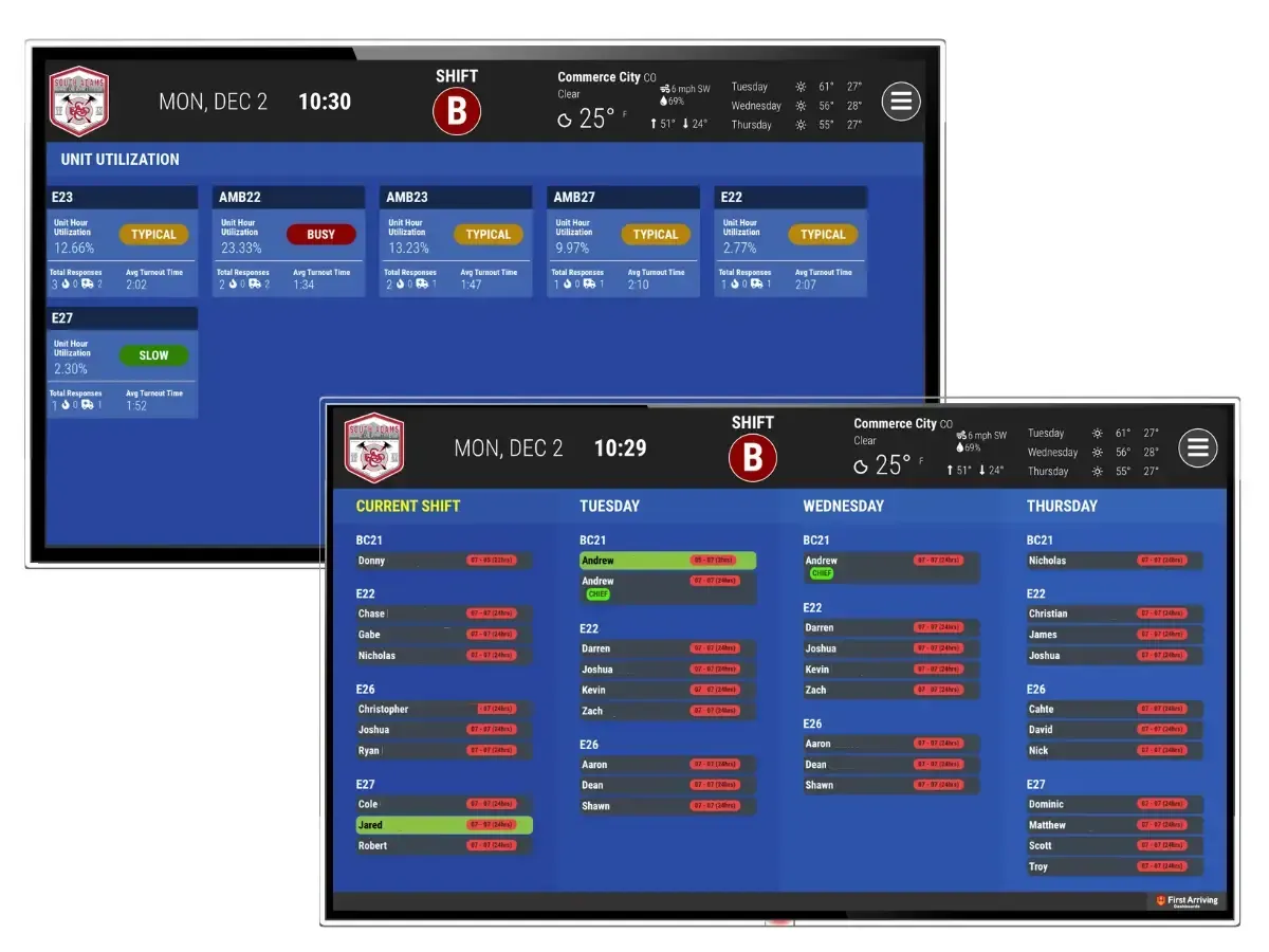 Dashboards Bring Together South Adams County, CO Fire Stations