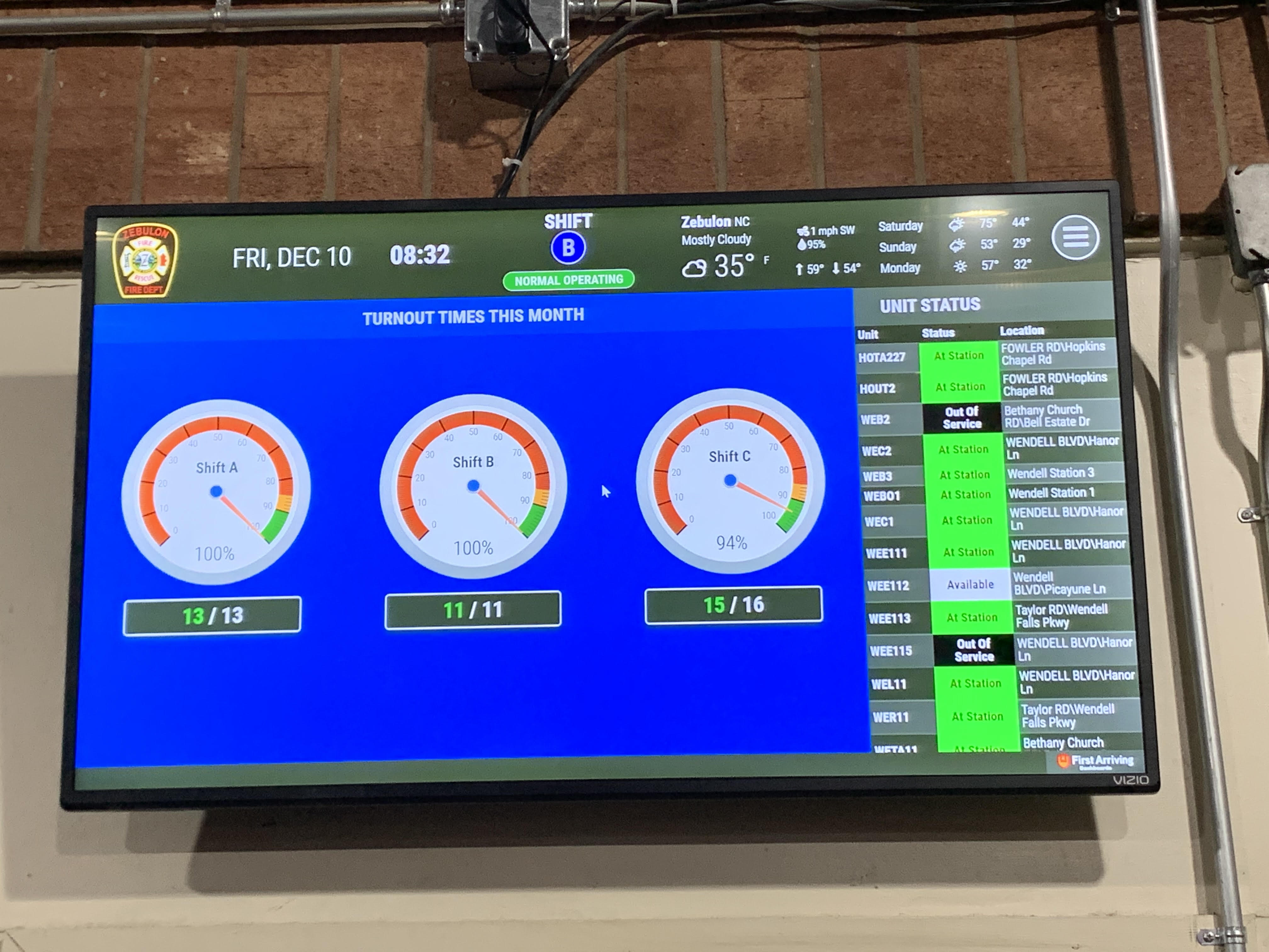 Dashboard Information Sparks Competition in Zebulon (NC) Fire Department