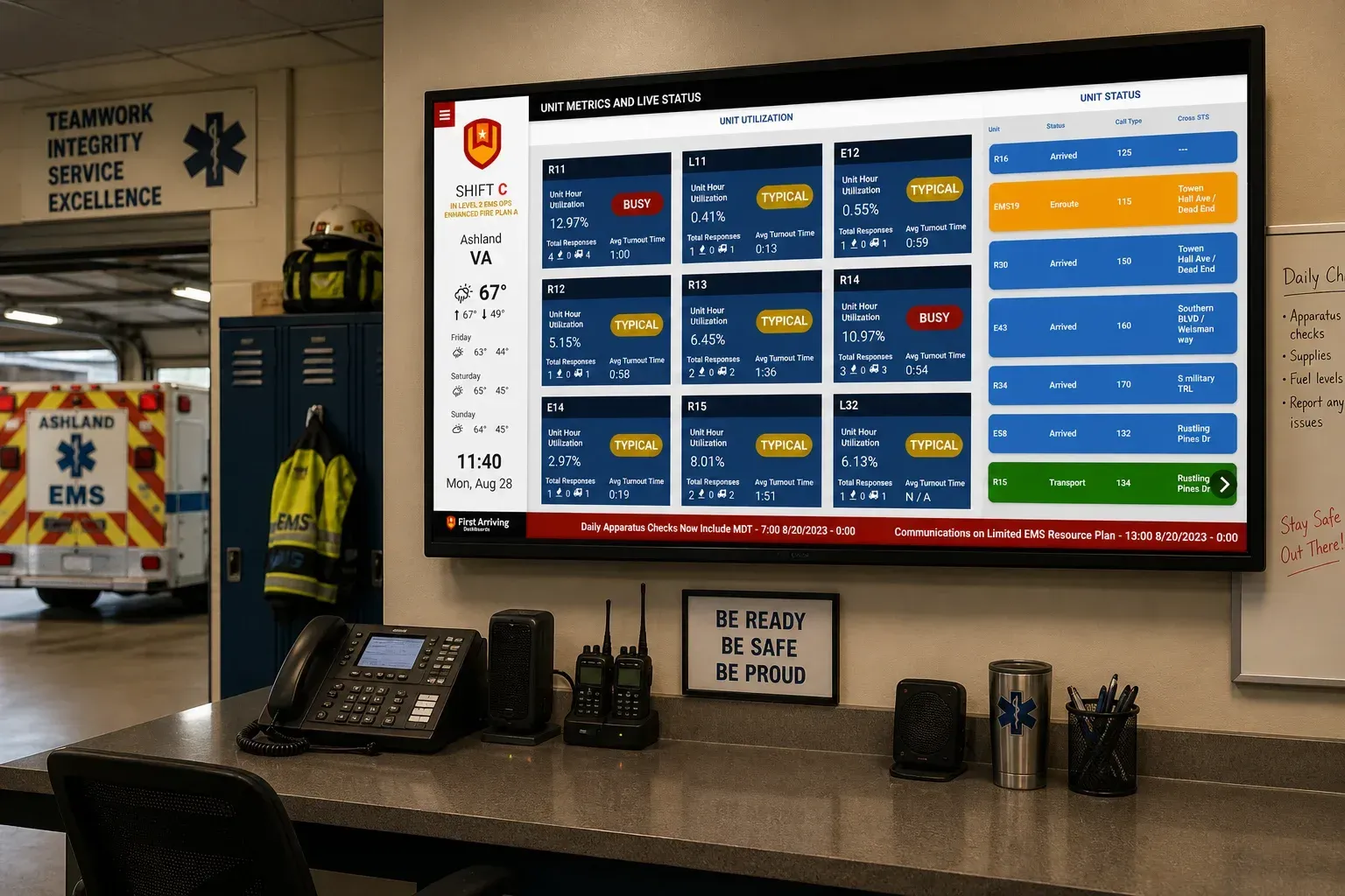 EMS watch-desk KPI scoreboard