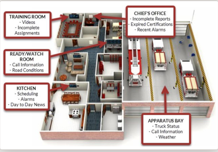 Fire Placement Map