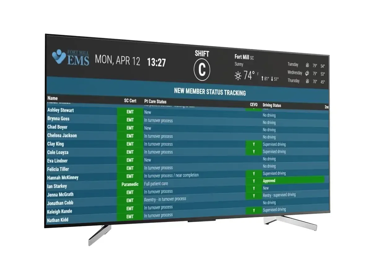 Dashboards Track Member Qualifications at Fort Mill (SC) EMS