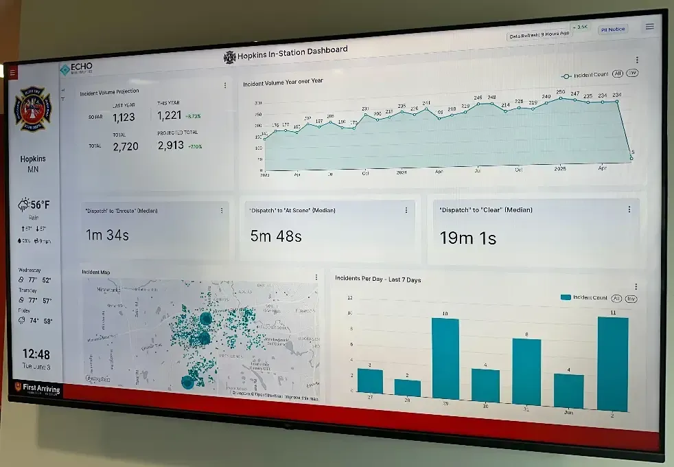 Echo Data Analytics™ Announces Integration with First Arriving Dashboards