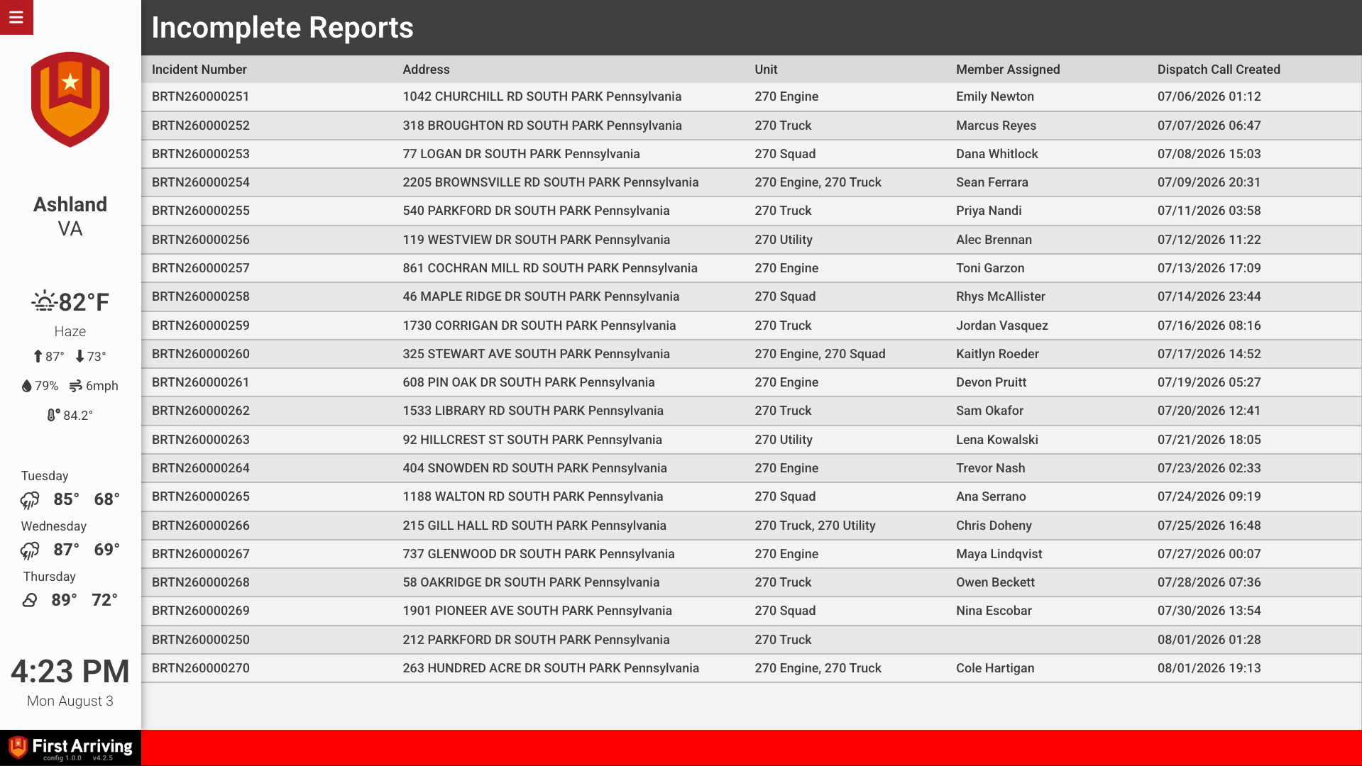 Table showing incomplete incident reports for Ashland Fire Department with incident numbers, addresses, units, members