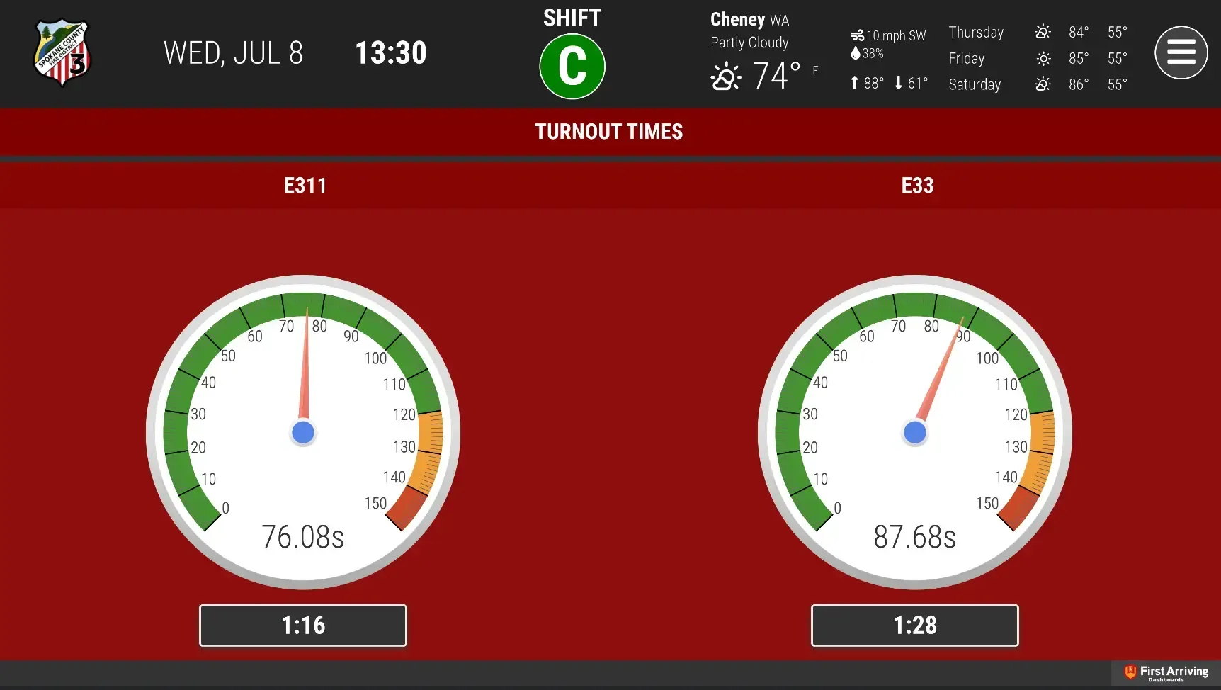 How Real-Time Dashboards Improved Communication Across a Complex Combination Fire Department