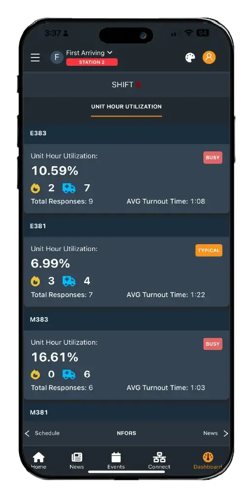 First Arriving app showing Station 2 shift unit hour utilization metrics for four emergency units with response counts and