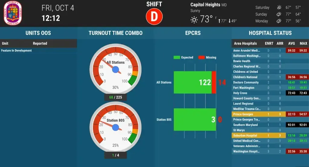 PG County Dashboard Overview