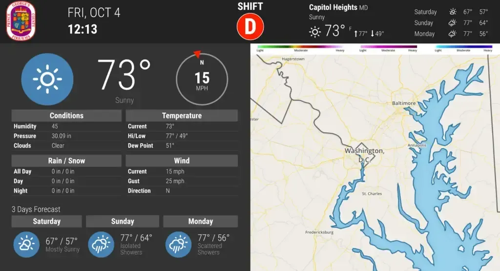 PG County Dashboard Overview