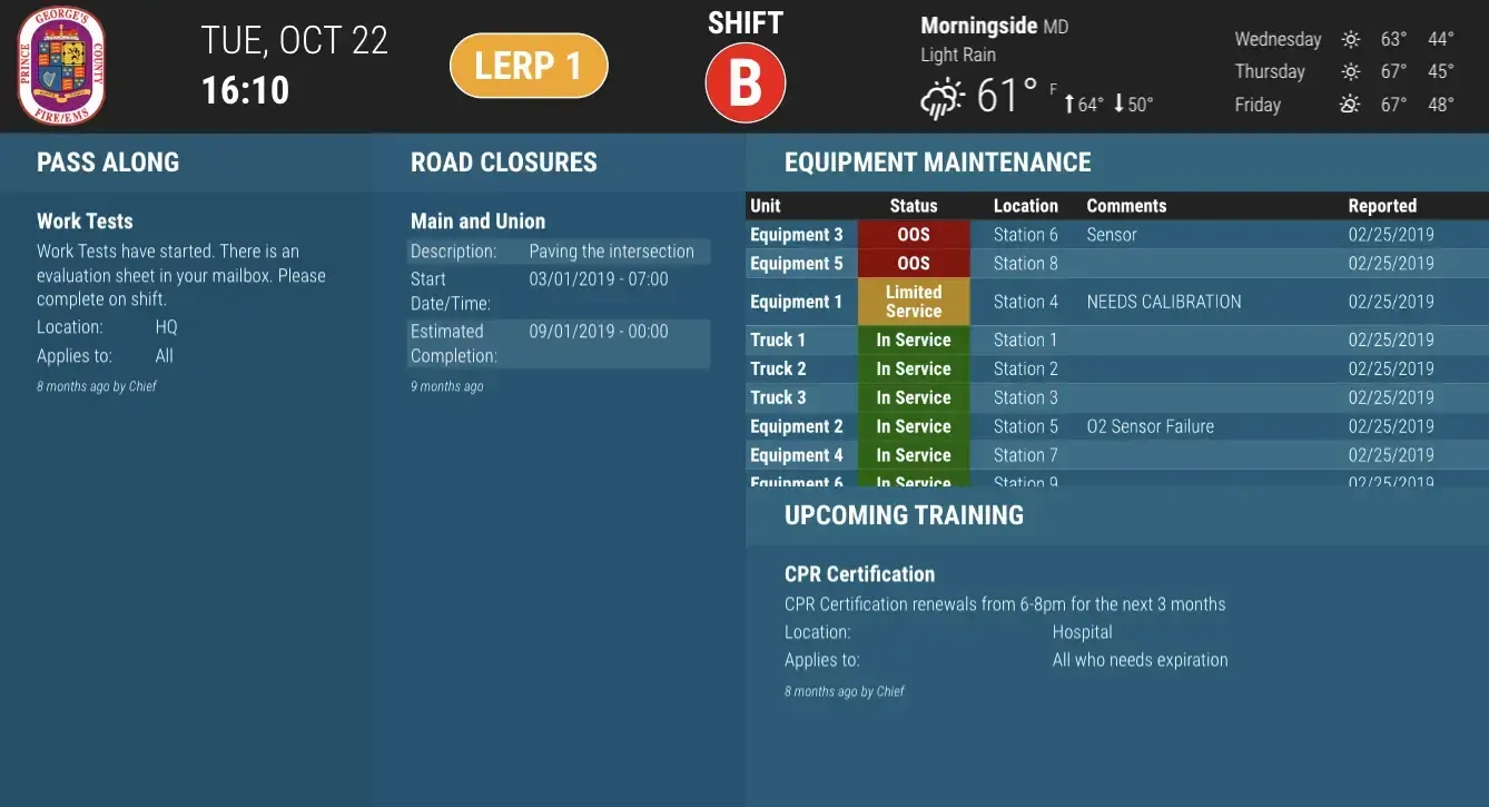 PG County Dashboard Overview