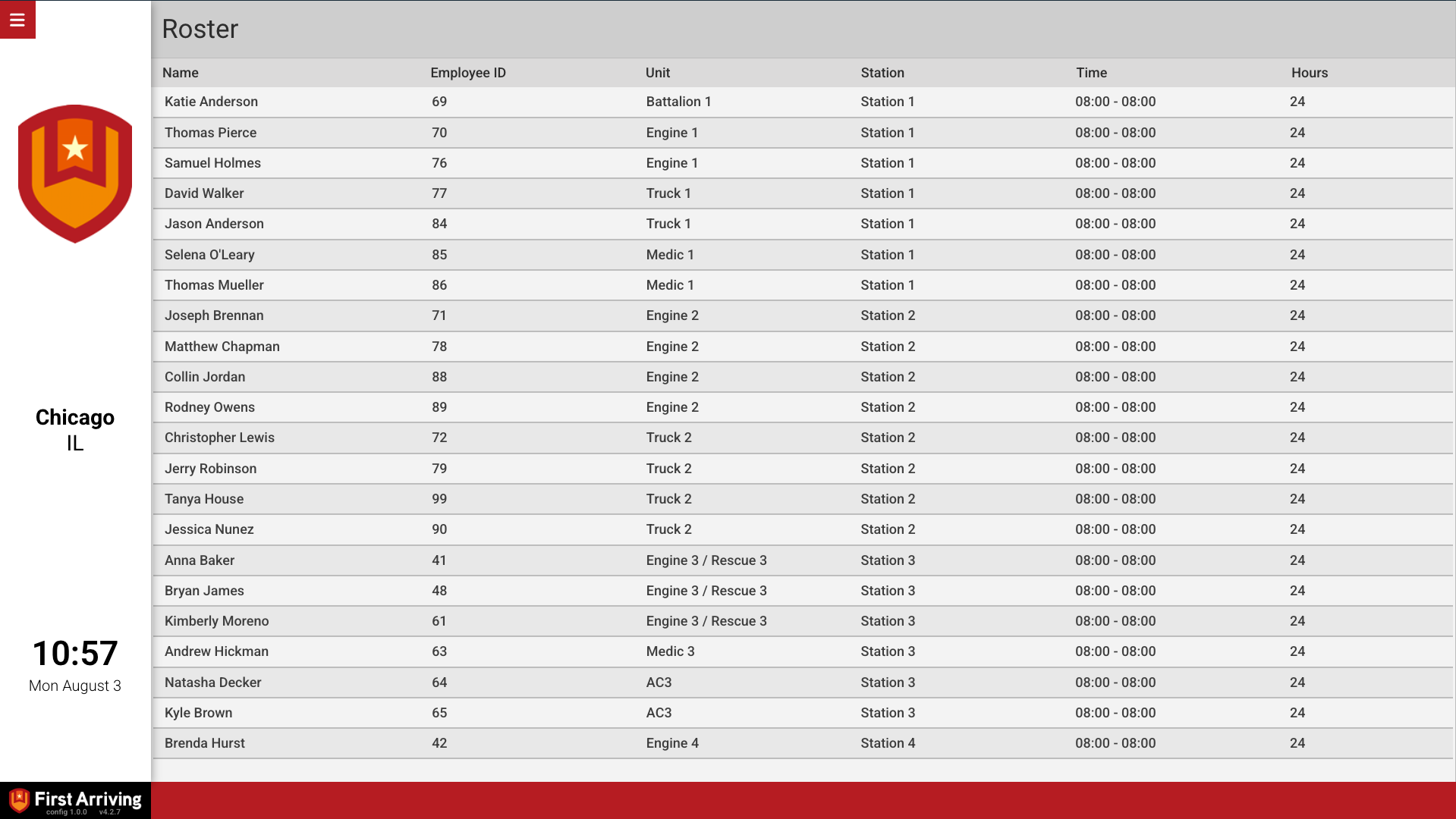 Stationwise flat roster table on a First Arriving dashboard
