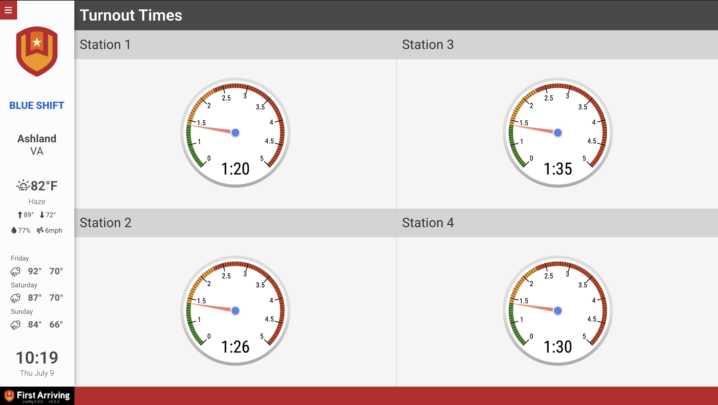 Turnout Times gauges by station on a First Arriving dashboard